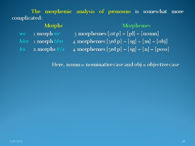 The morphemic analysis of pronouns is somewhat more complicated: Morphs    Morphemes